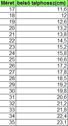 SZAMOS KÖLYÖK BŐR BAKANCS 1635-372723 Kék kombi 2 tépős texes bélelt bakancs 31-35  méretben large